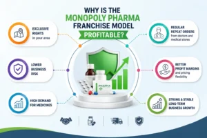 Understand Monopoly pharma franchise
